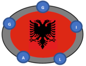 Instituti i GjeoGjebres, Shqiperi